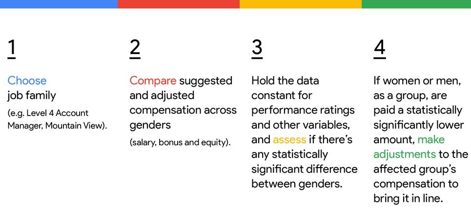 google gender pay gap