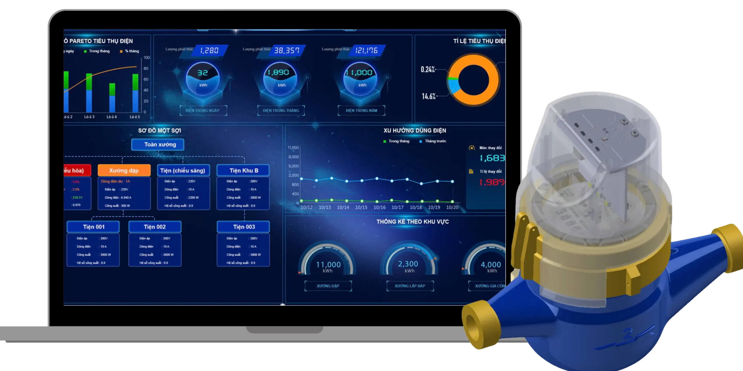 phần mềm quản lý tiêu thụ điện nước