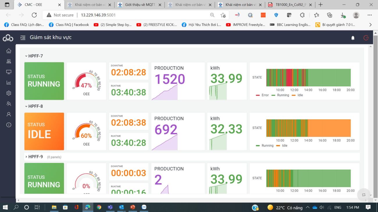Giám sát điện năng: Báo cáo chi tiết giúp lập kế hoạch tiết kiệm dài hạn