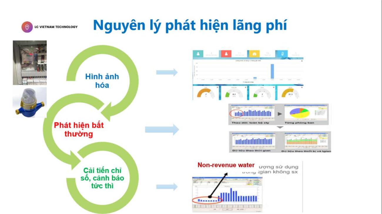 Giải Pháp Quản Lý Nhà Nghỉ Tiết Kiệm Điện