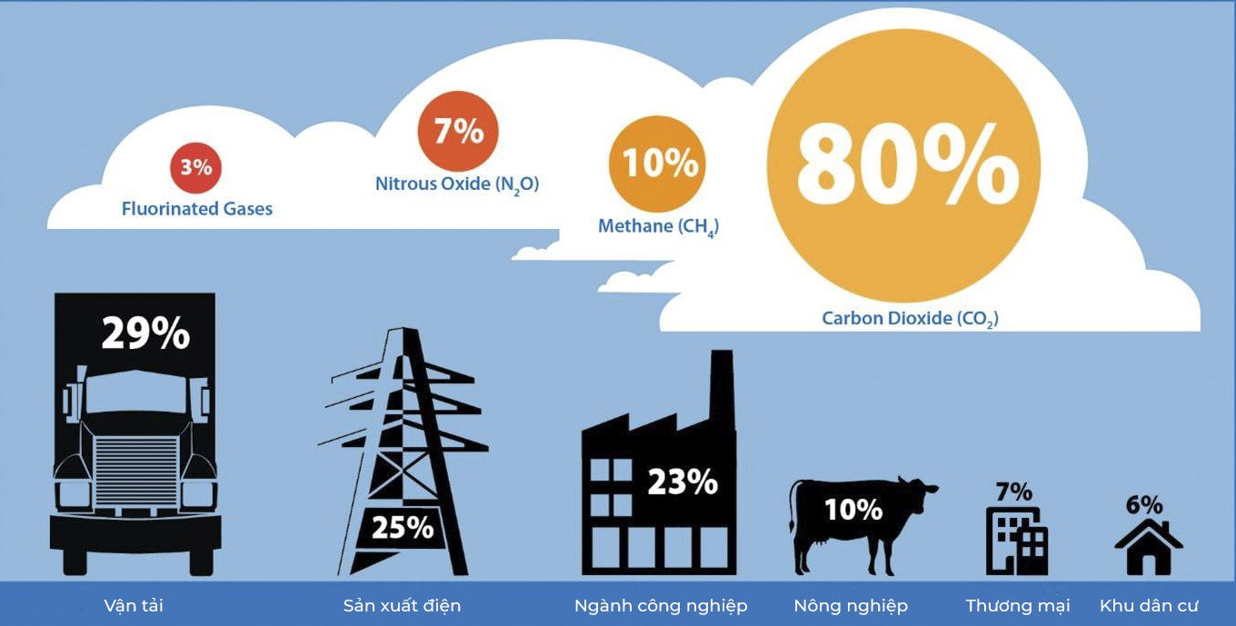 CÁC BIỆN PHÁP GIẢM PHÁT THẢI KHÍ NHÀ KÍNH