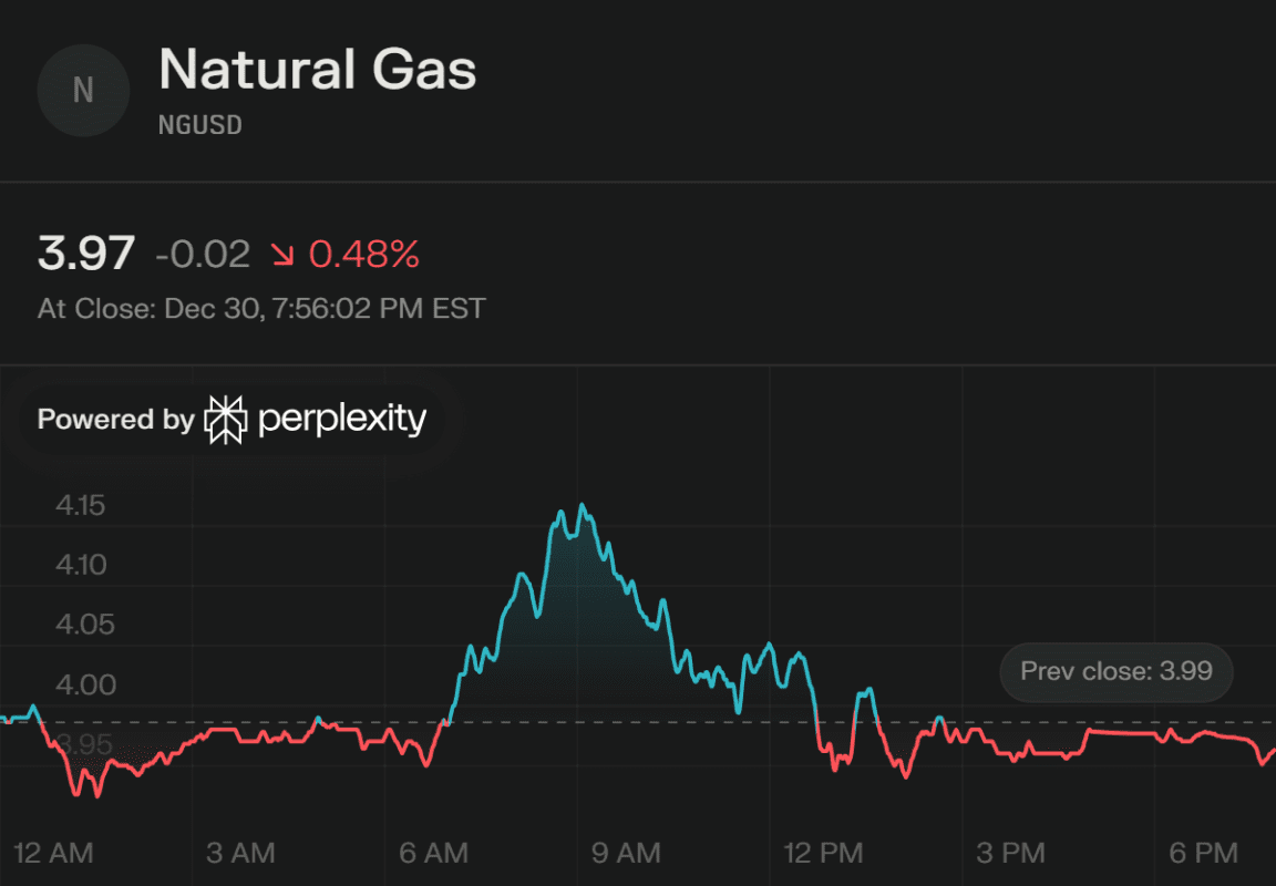 dự báo giá gas tháng 1 năm 2026