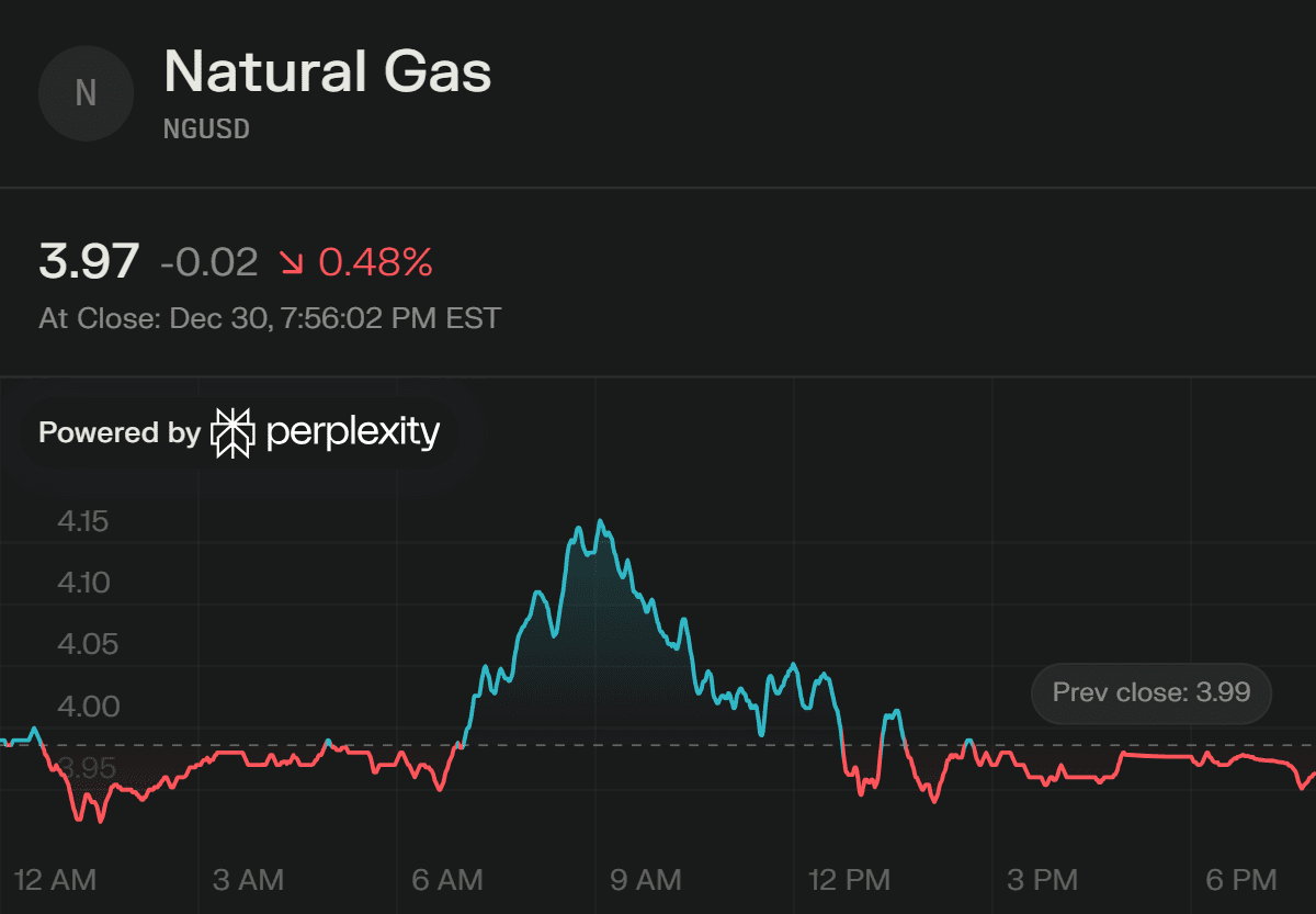 dự báo giá gas tháng 1 năm 2026